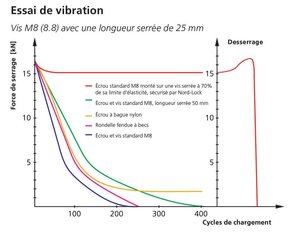 Essai-vibration-Nord-Lock.jpg