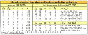 dimensions-rivet-aveugle-1024x410.jpg