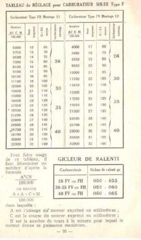 reglage carbu tableau.JPG